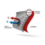 Botas Agua Fieldpro Purofort color verde Dunlop - Imagen 4