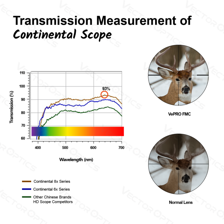 Visor Vector Optics Serie Continentalx8 3-24X56 ED - Imagen 5