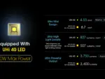 Linterna LED MH25 PRO Hunting Kit NITECORE - Imagen 4