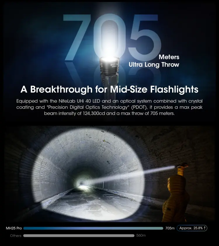 Linterna LED MH25 PRO NITECORE - Imagen 2